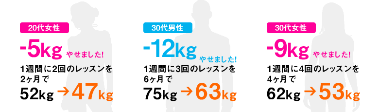 ダイエット実績